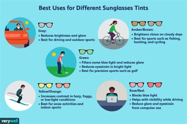 Should you wear sunglasses while playing golf?