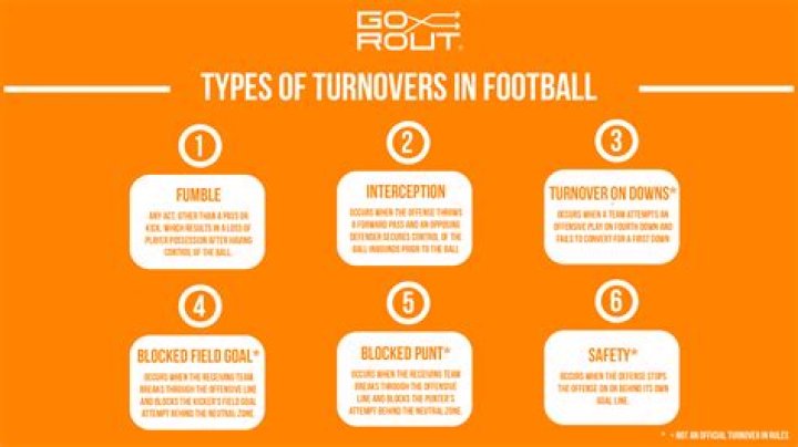 What's a turnover in soccer?
