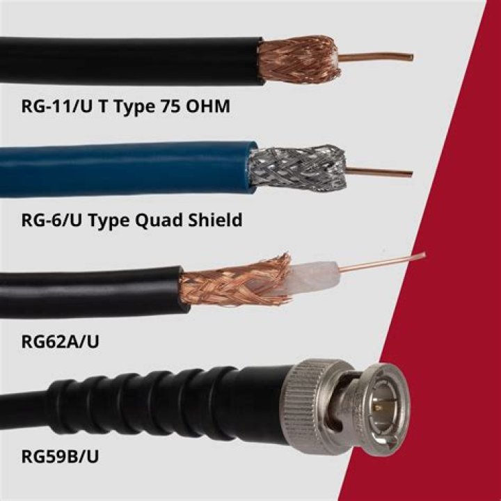 What's in a coaxial cable?