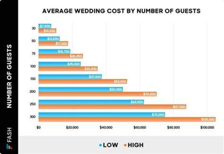 What's the average cost of a transmission flush?