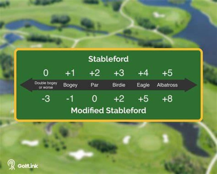 What's the difference between fourball and foursomes in golf?
