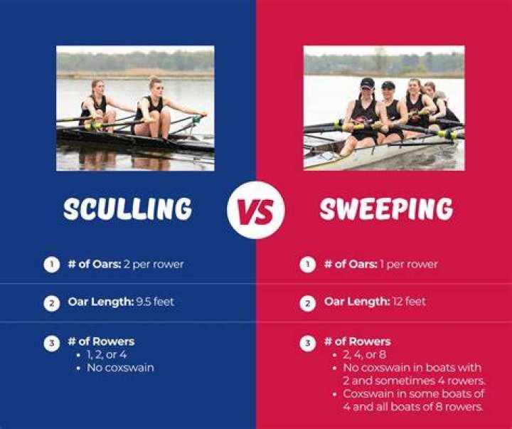 What's the difference between sculling and crew?