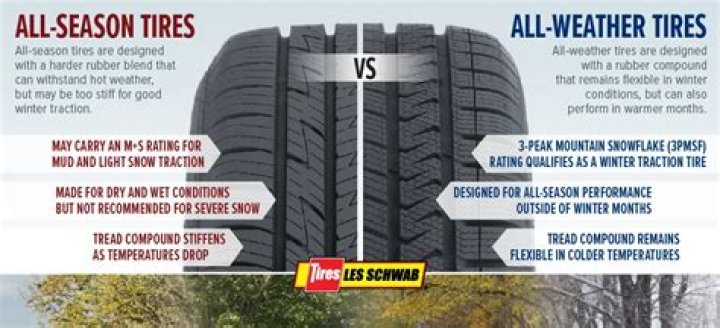 What's the difference between snow tires and regular tires?