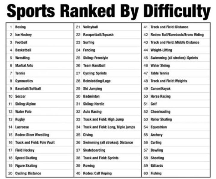 What's the hardest play in baseball?