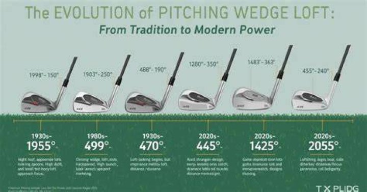 What's the highest degree Golf Club?