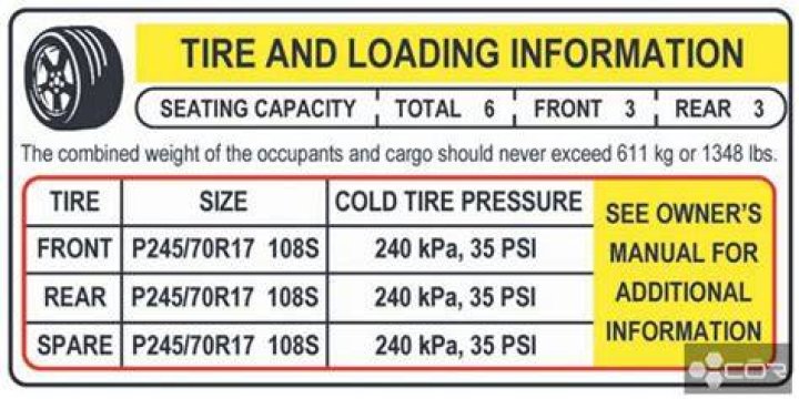 What's the lowest tire pressure you can drive on?