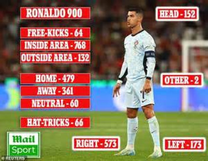 What's the most goals England have scored in a match?
