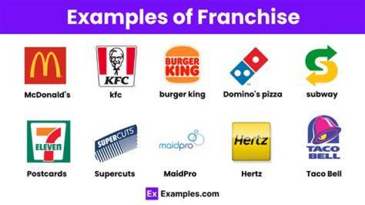 What's the oldest franchise in the NFL?