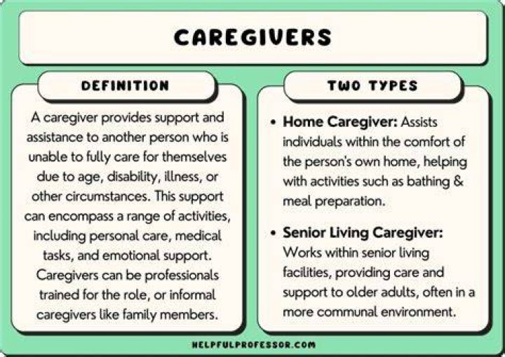 What a caregiver should not do?