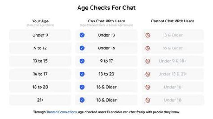 What age is too late for UFC?