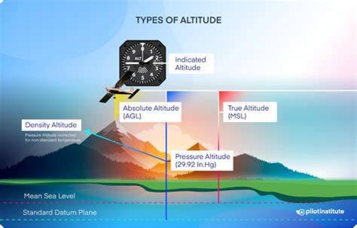 What altitude is safe for children?