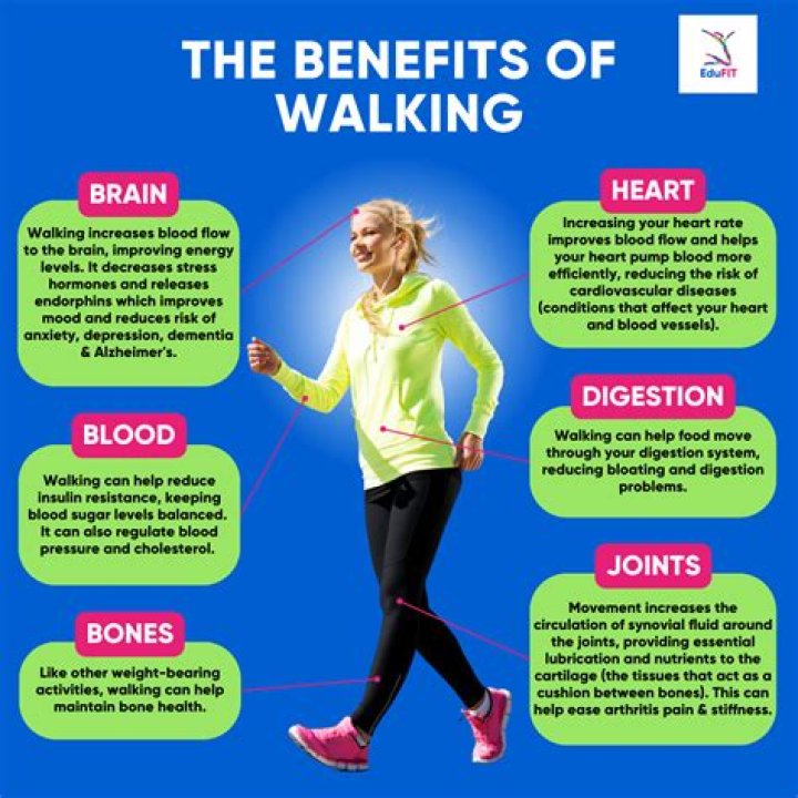 What are 10 benefits of walking?