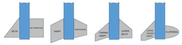 What are 3 of the most common rocket fin shapes?