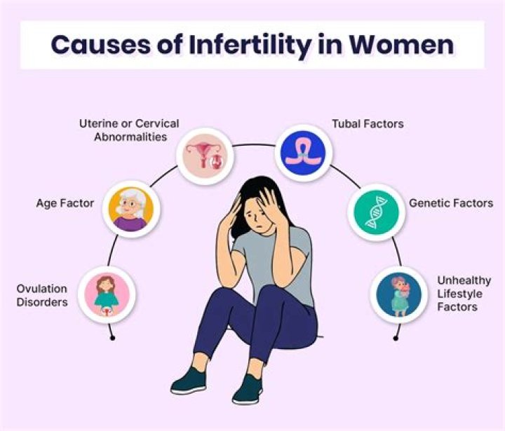 What are 4 causes for female infertility?