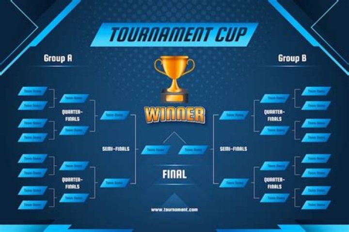 What are 4 tournaments formats?