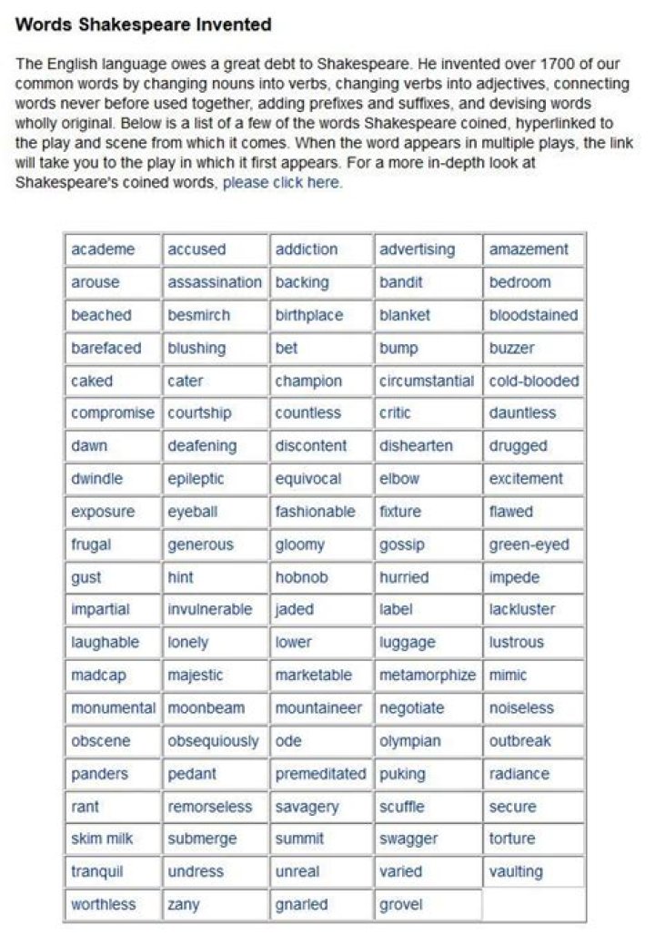 What are 5 words that Shakespeare invented?