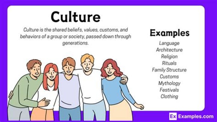 What are 7 examples of culture?