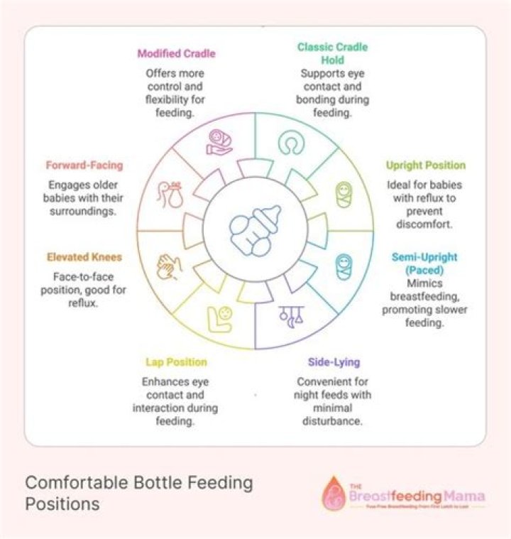 What are advantages to bottle feeding?