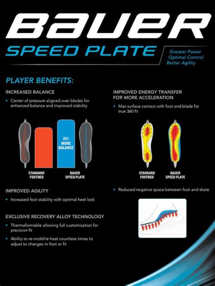 What are Bauer speed plate used for?