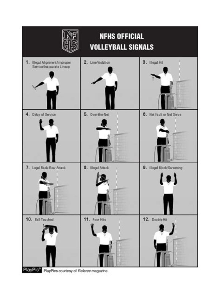 What are five violations in a game of volleyball?