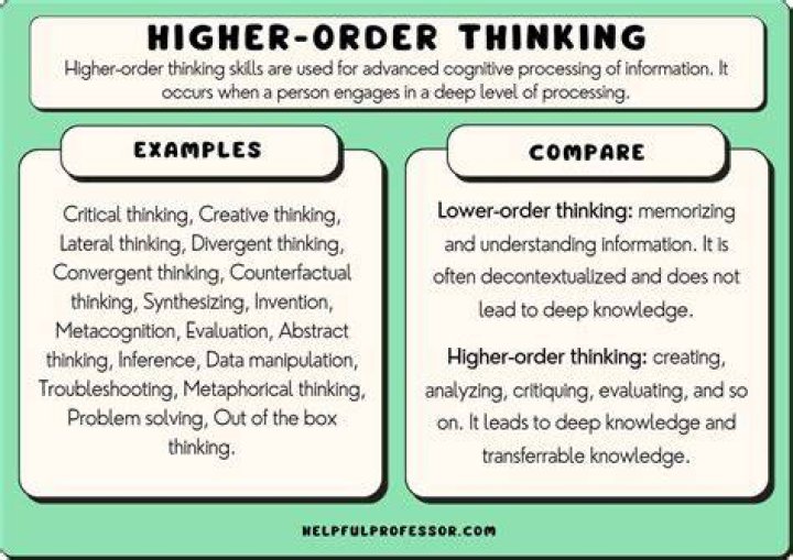 What are higher-order thinking skills?