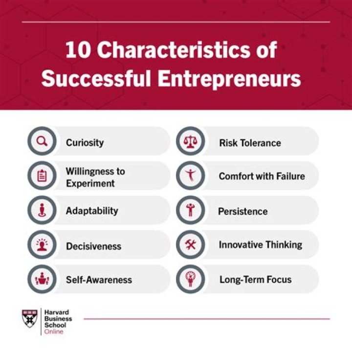 What are important characteristics Someone needs to be a successful alpine skier?