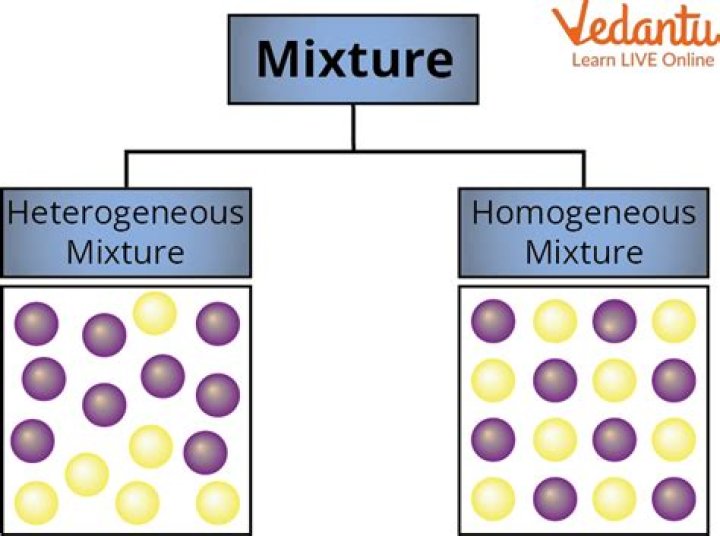 What are mixtures Class 9?