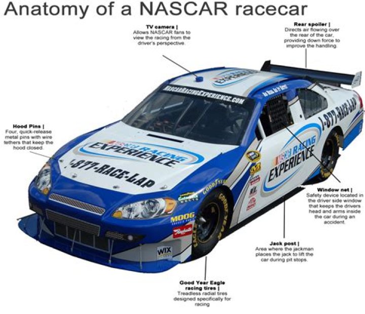 What are NASCAR cars called?