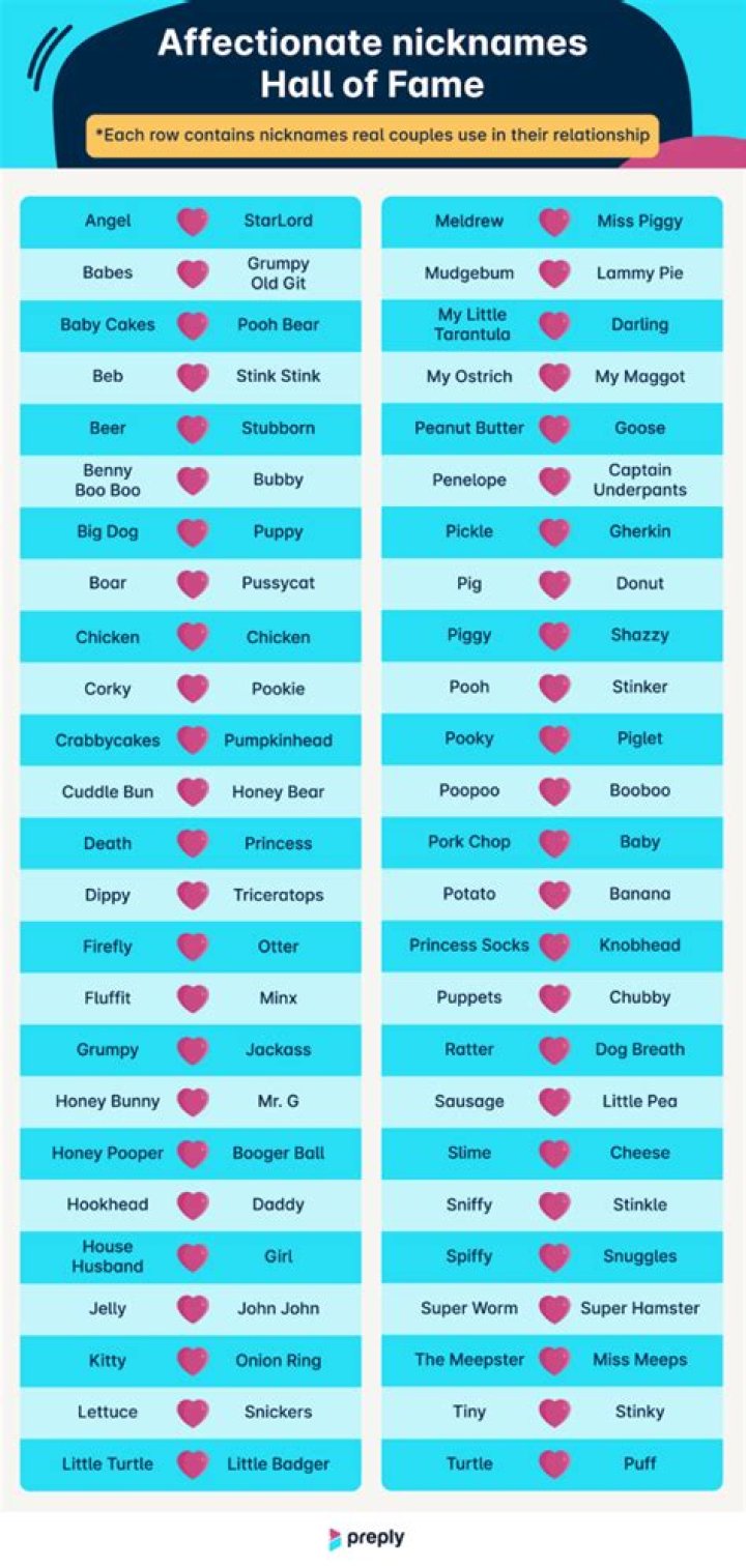 What are nicknames for Paris?
