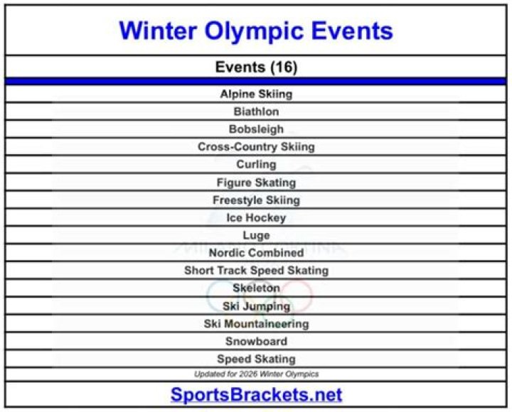 What are Nordic Olympic events?