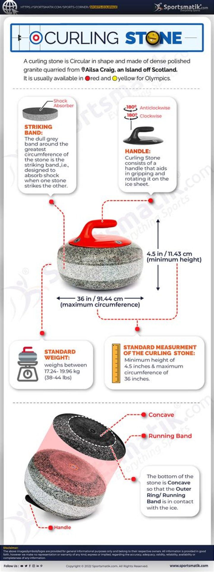 What are Olympic curling stones made of?