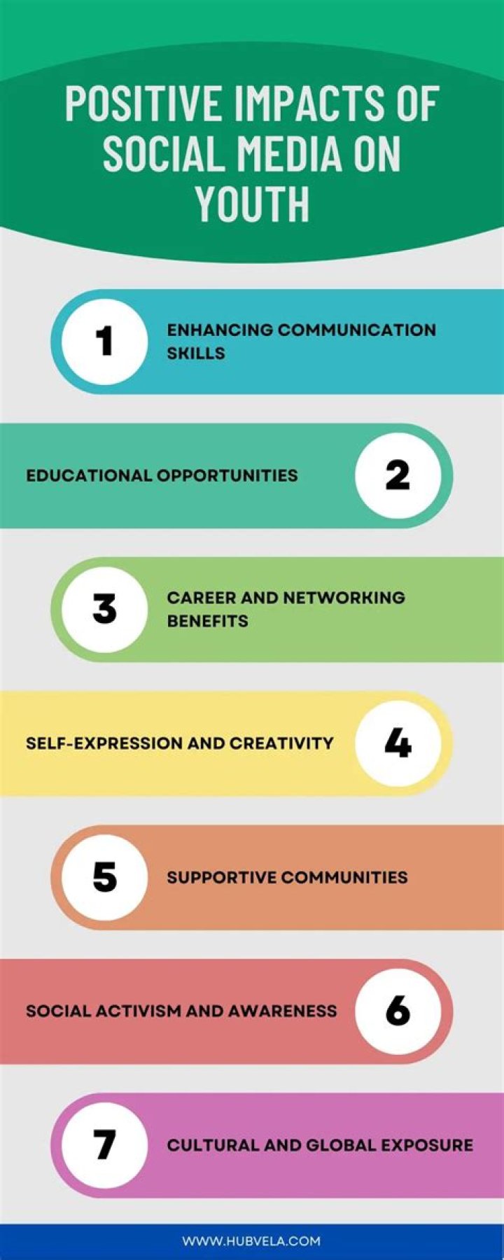 What are positive social impacts?