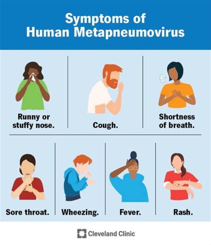 What are respiratory symptoms?