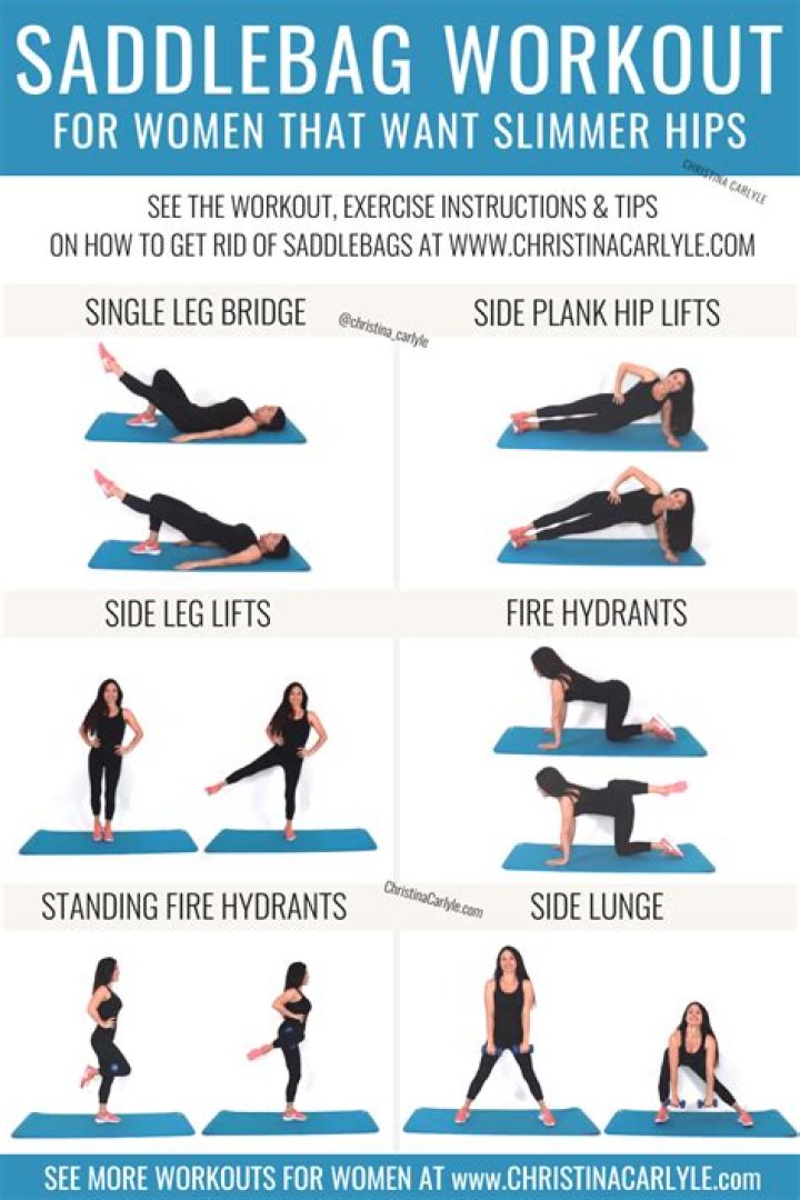 What are saddlebags thighs?