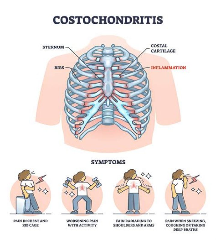 What are six common non cardiac causes of chest pain?