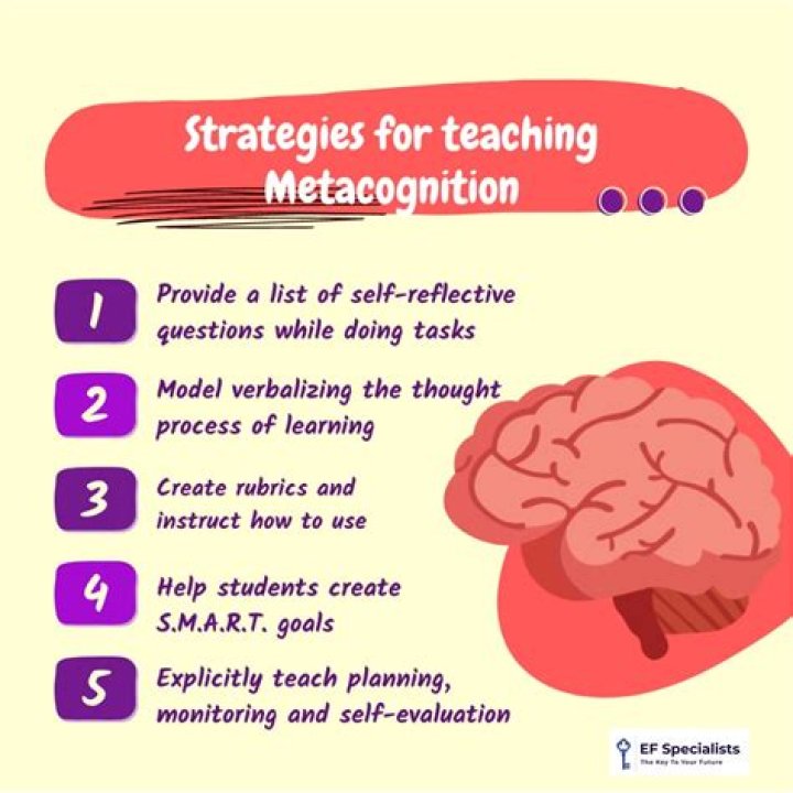 What are some examples of metacognition?