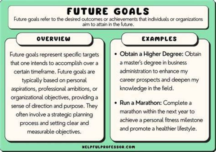 What are some future goals?