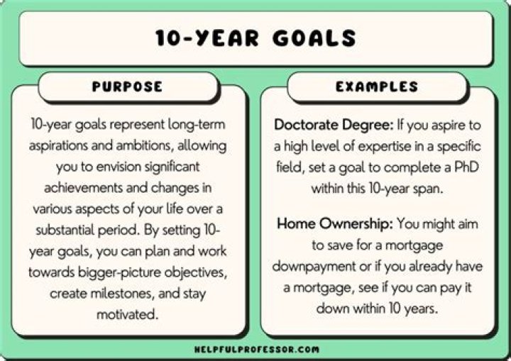 What are some good 10 year goals?