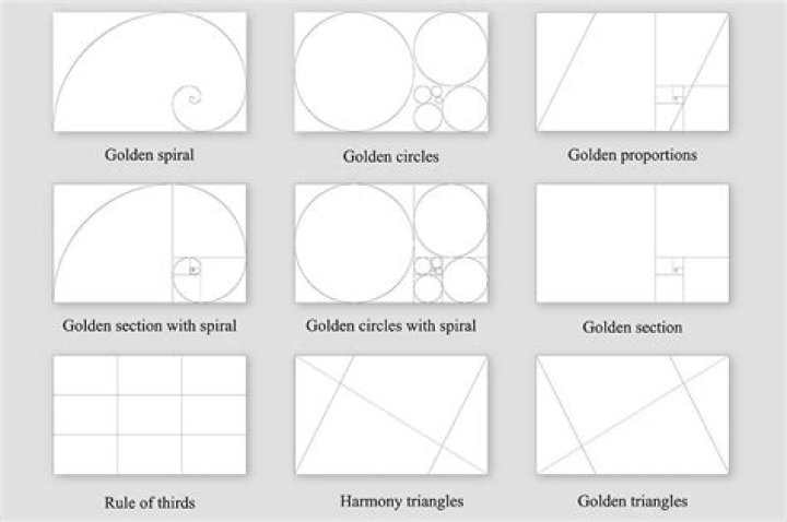 What are some other names for the golden ratio?