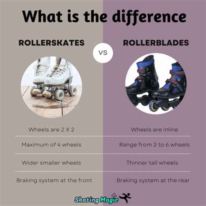 What are some tricks you can do on rollerblades?