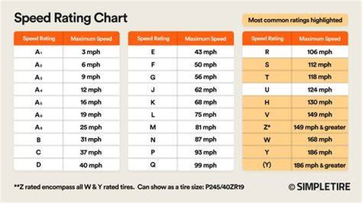 What are speed rings for?