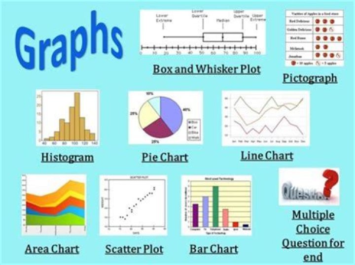 What are statistical diagrams in geography?
