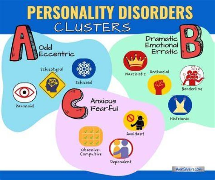 What are the 10 personality disorders?