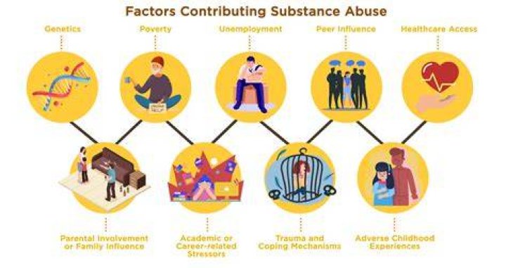 What are the 2 factors that contribute to a detrimental relationship?