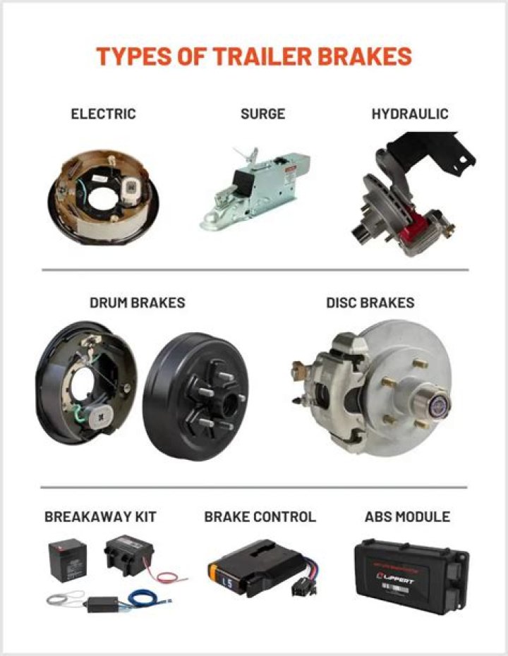 What are the 2 types of braking systems?