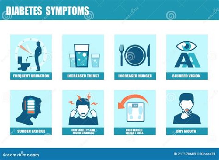 What are the 3 main signs of diabetes?