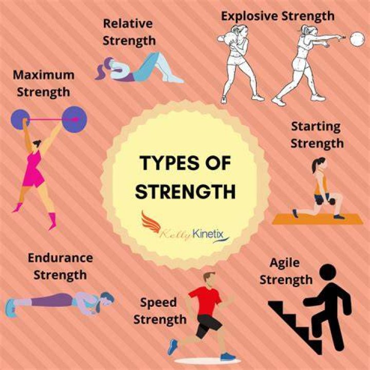What are the 3 types of strength?