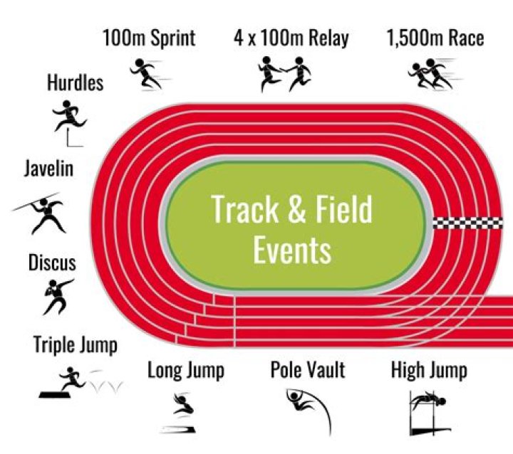 What are the 4 different hurdle events in track and field?