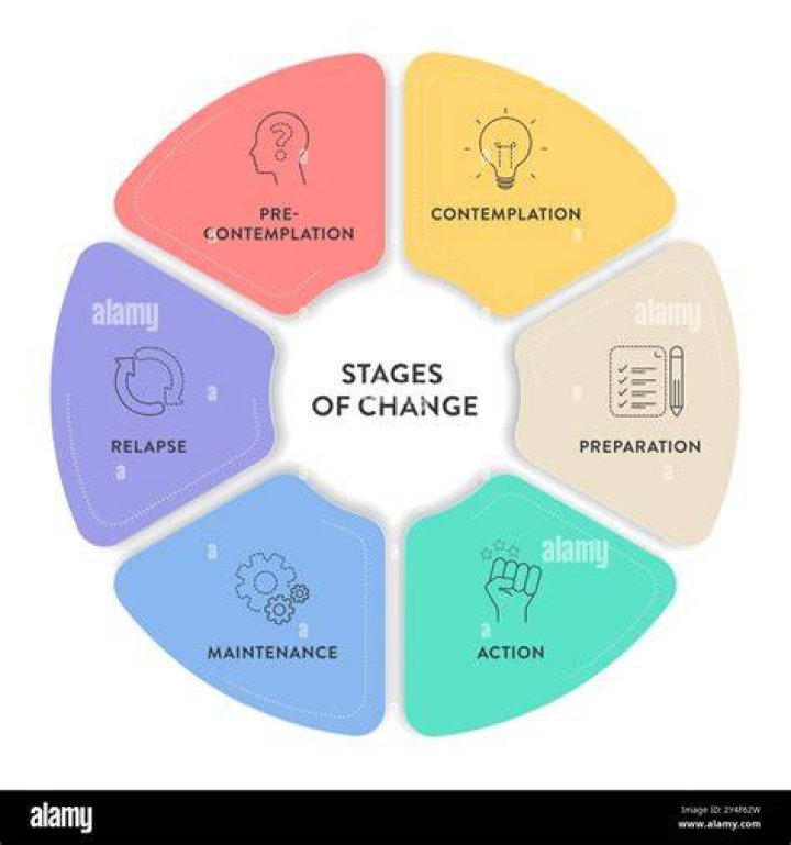 What are the 4 stages of MS?
