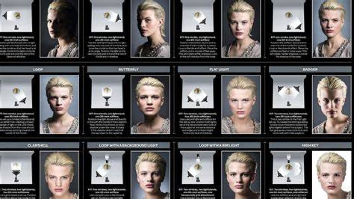 What are the 5 lighting portrait setups?